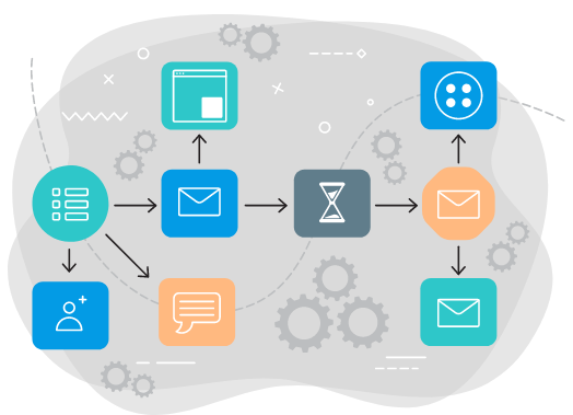 ​A Powerful Platform For Successful Email Marketing