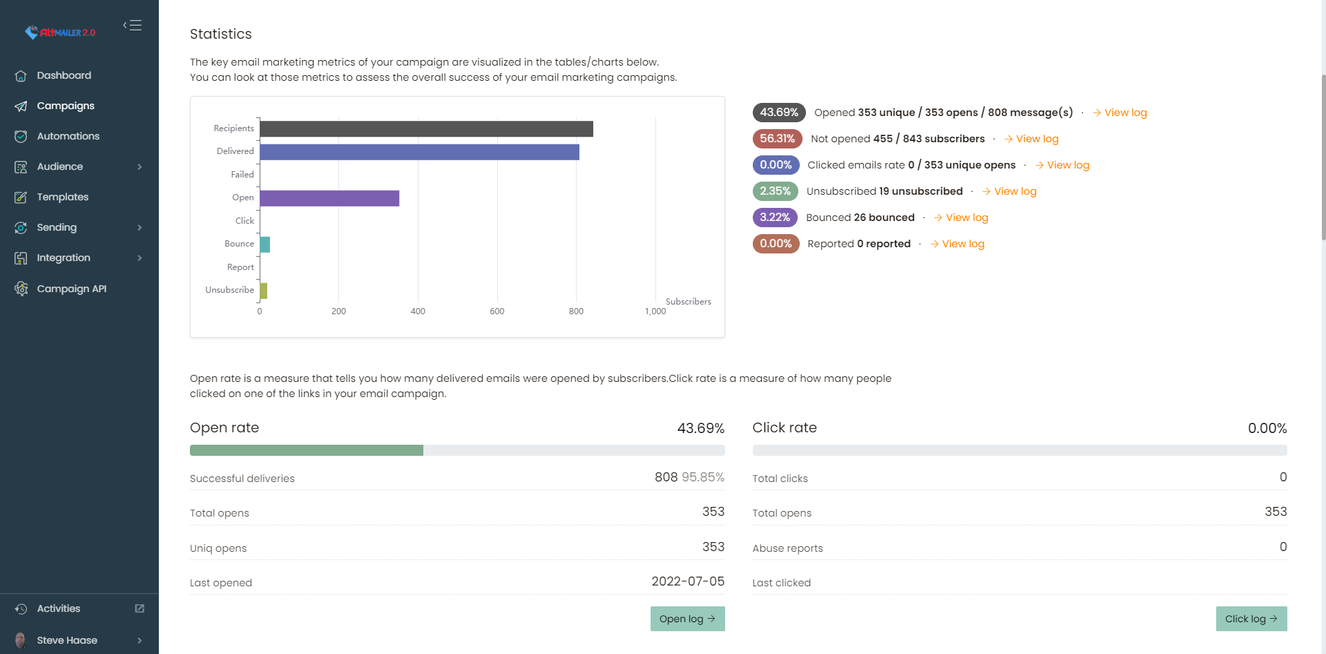 track your email stats